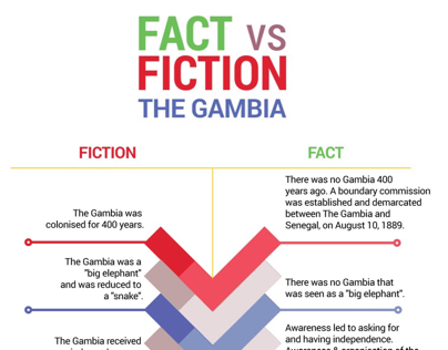 Gambia Facts & Myths