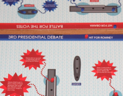 Presidential Debate Infographic