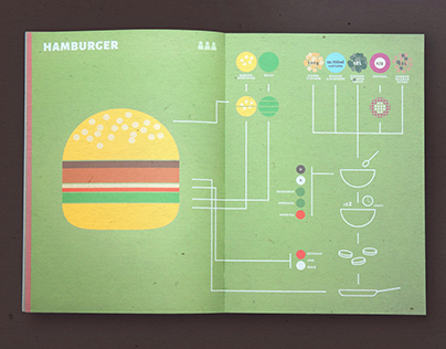Infographical Cookbook - Veggie Burgers
