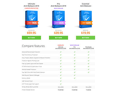 Webdesign for Anti-Malware prices page