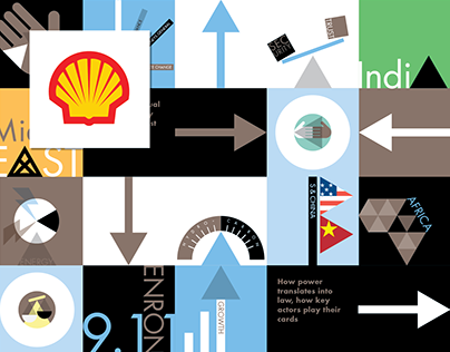 Royal Dutch Shell Projects – Energy