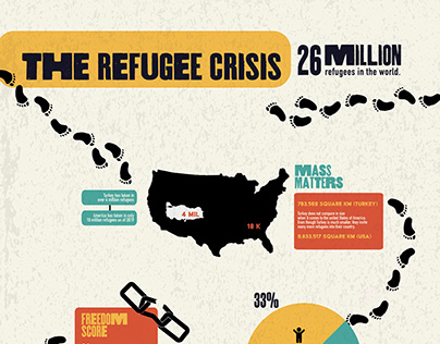 Refugee Crisis Infographic