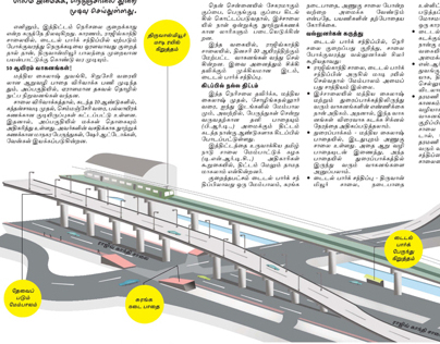 need for flyover in Chennai