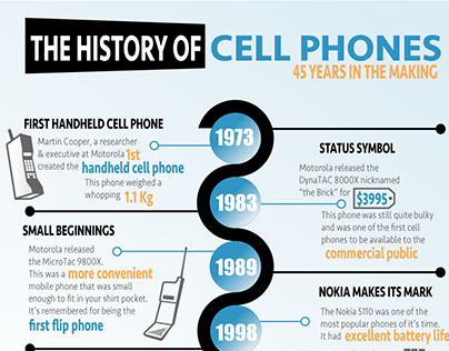Infographic - History of Cell Phones