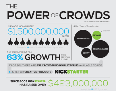Crowdfunding Infographic