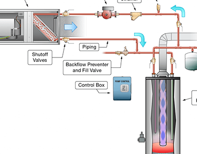 Overview of the Hydronic Heating System