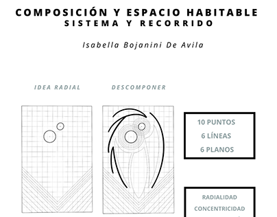 Composición y espacio habitable (sistema y recorrido)