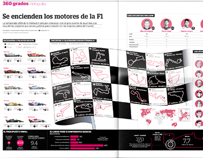 Infografía, inicio de temporada de la Fórmula 1