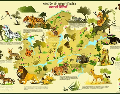 Wildlife Heritage of Madhya Pradesh