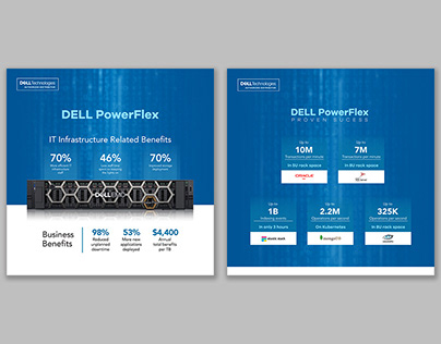 DELL PowerFlex Social Media Ads