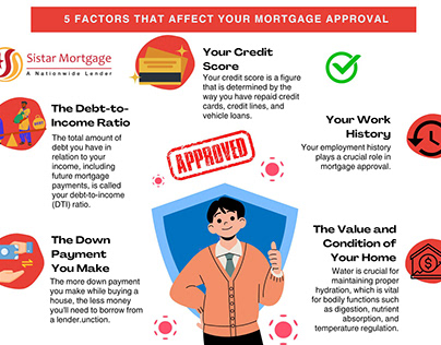 5 Factors That Affect Your Mortgage Approval