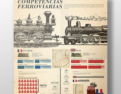 Infografía - Competencias Ferroviarias - Rico II