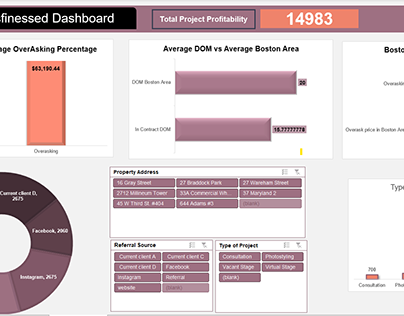 Microsoft Excel Dashboard Design for a startup