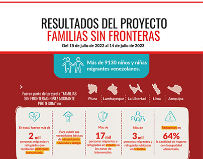 Save the Children - Proyecto "Familias sin Fronteras"