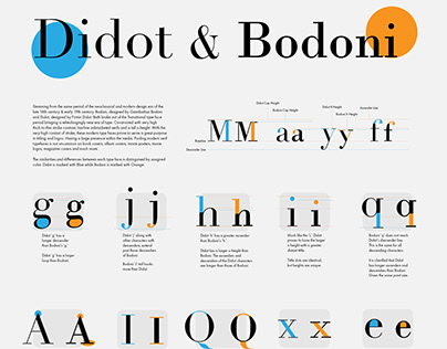 Typeface Comparison Poster