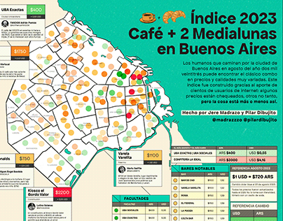 Indice Café + 2 Medialunas 2023