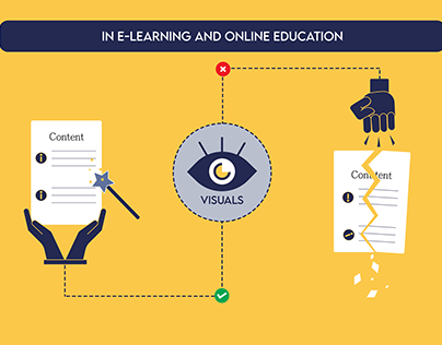 Visuals in e-Learning and online education