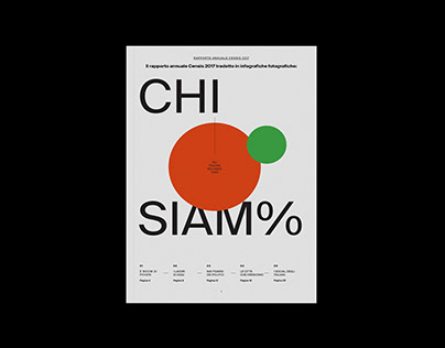 Chi Siam% - Infographic report