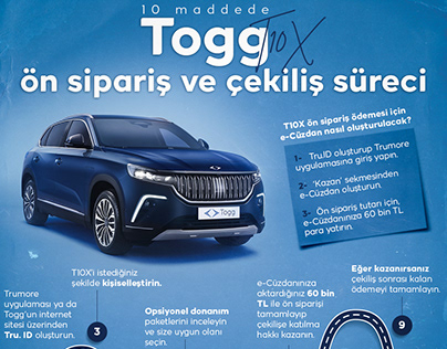 TRT Haber - İnfografik - Togg