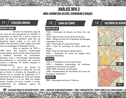 Análise das Escalas Urbanas - RPA3 Recife