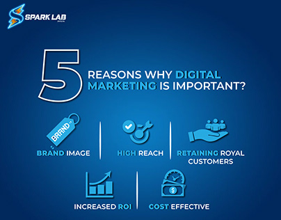 5 Reasons Why Digital Marketing is Important