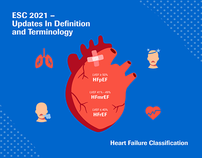 Heart Failure Classification Infographic