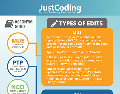 JustCoding NCCI infographic