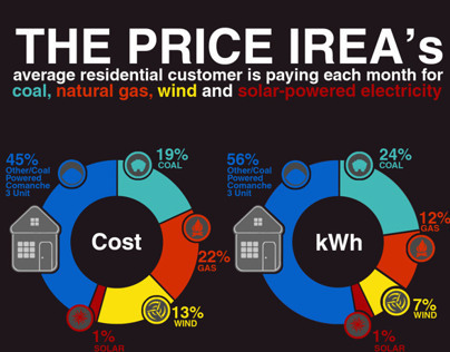 Infographic on Energy Consumption