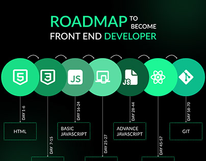 Roadmap Of Front-End Development Post Design