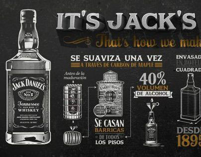 Jack Daniel's, That's how we are made