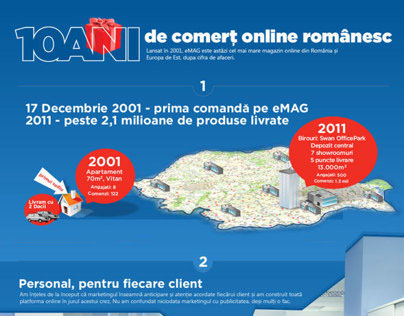 10 years of eMAG