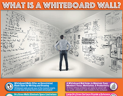 WHAT IS A WHITEBOARD WALL?