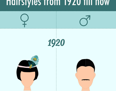 Infographic: hairstyles from 1920 till now.
