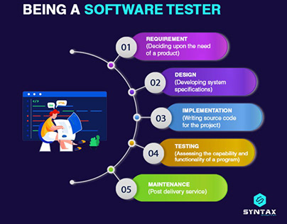 How to Become a Software Tester? - Syntax Technologies
