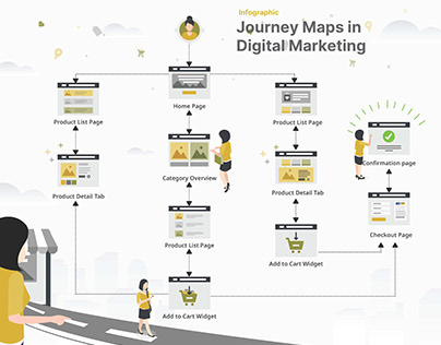 infographic - Journey Maps in Digital Marketing