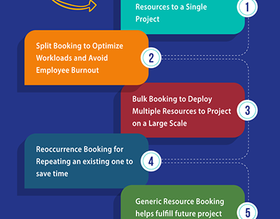 How to Efficiently Book Resources