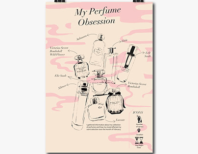My Perfume Obsession- Infographics