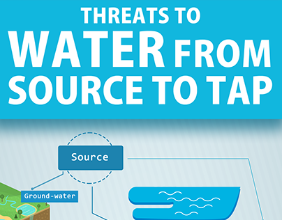 INFOGRAPHIC: Threats to Water From Source to Tap