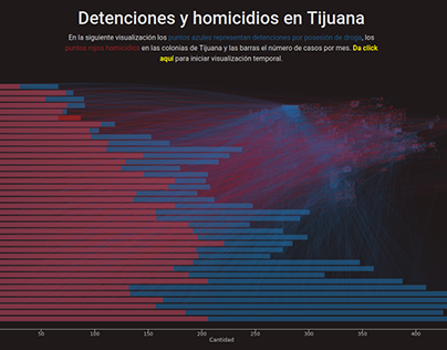 Tijuana: Zona libre para el narcomenudeo