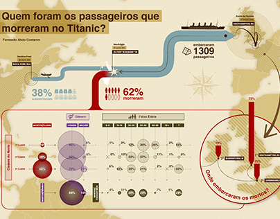infográfico • os mortos do titanic
