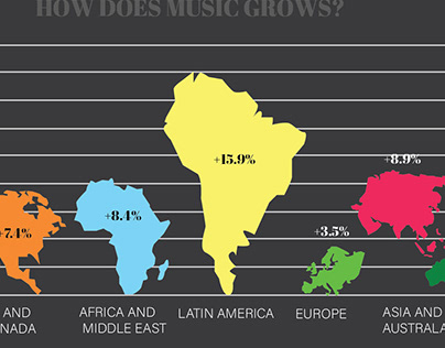Music demographic/infographic
