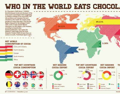 Who in the world eats chocolate?