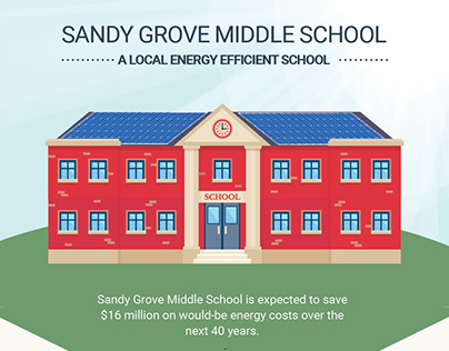 Energy Foundation: Clean Energy in Schools Infographic