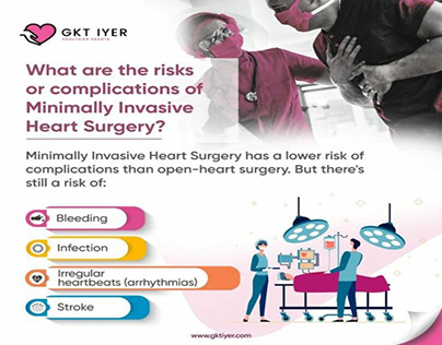Risk/complications of Minimally Invasive Heart Surgery