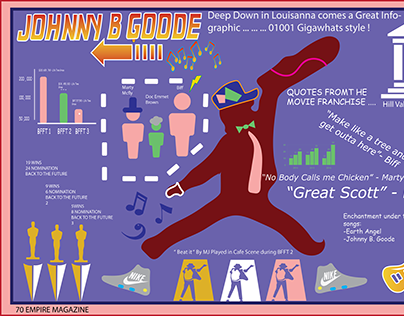 Back To The Future Infographic !