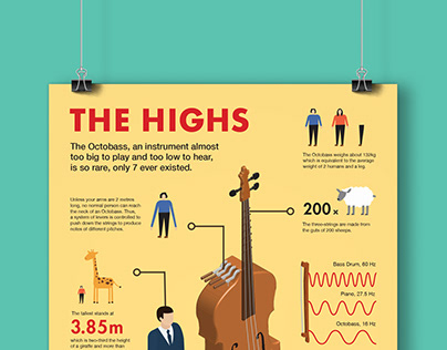 The Highs and Lows | Infographics