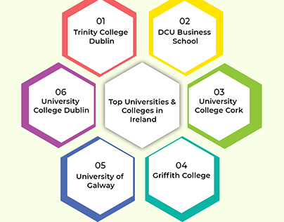 Top Universities and colleges in the Ireland