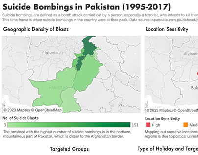 Suicide Bombings in Pakistan - Data Visualization