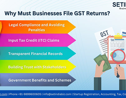 Why Must Businesses File GST Returns
