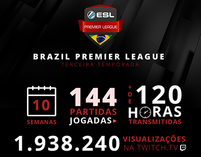 ESL | Brasil Premier League Season 3 - Infográficos